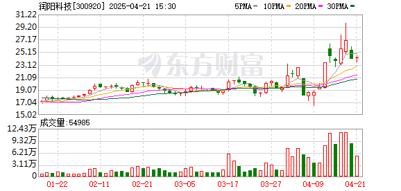 鑫耀证券 润阳科技：公司包装领域目前主要为气柱袋产品