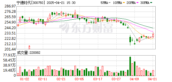 稳拿证券 宁德时代计划今年12月正式量产“钠新电池”