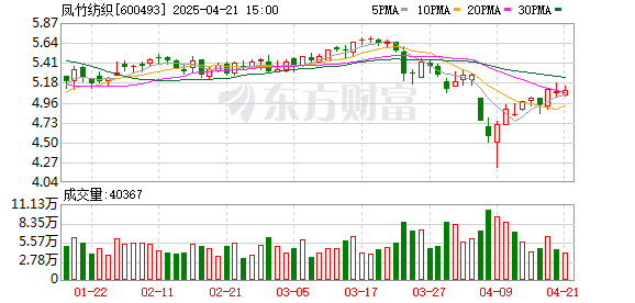 K图 600493_0