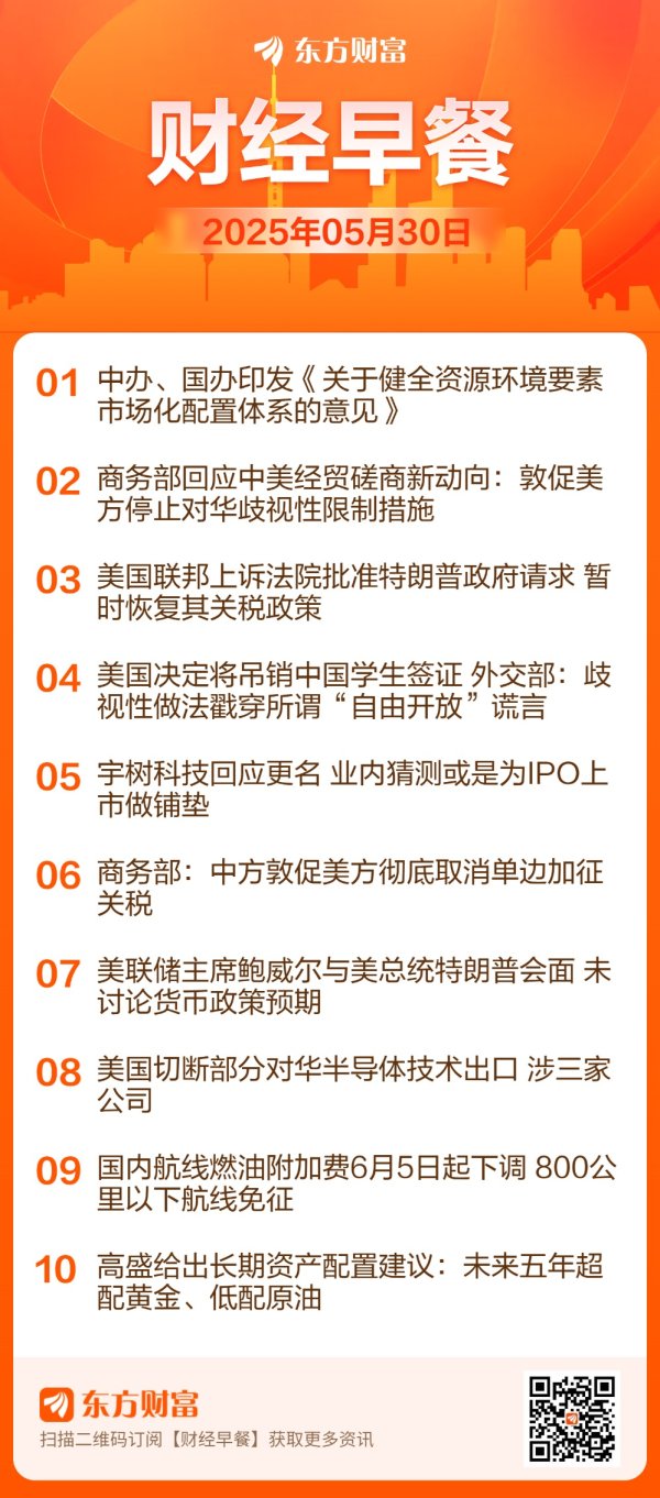 大牛配资 【5月30日Choice早班车】中办国办发文：碳排放权、用水权、排污权市场化提速 2027年交易制度基本完善